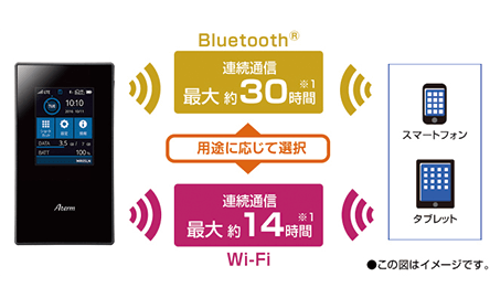 NEC Aterm MR05LNの詳細情報｜ビックカメラの格安SIM・BIC SIM（ビックシム）